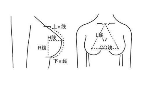 失去乳房怎么办？常用乳房再造方法你知道吗？